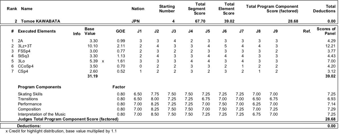 JGP - 5 этап. 18.09 - 21.09 Гданьск, Польша - Страница 2 EE1KB1sXsAEzLLF?format=jpg&name=medium