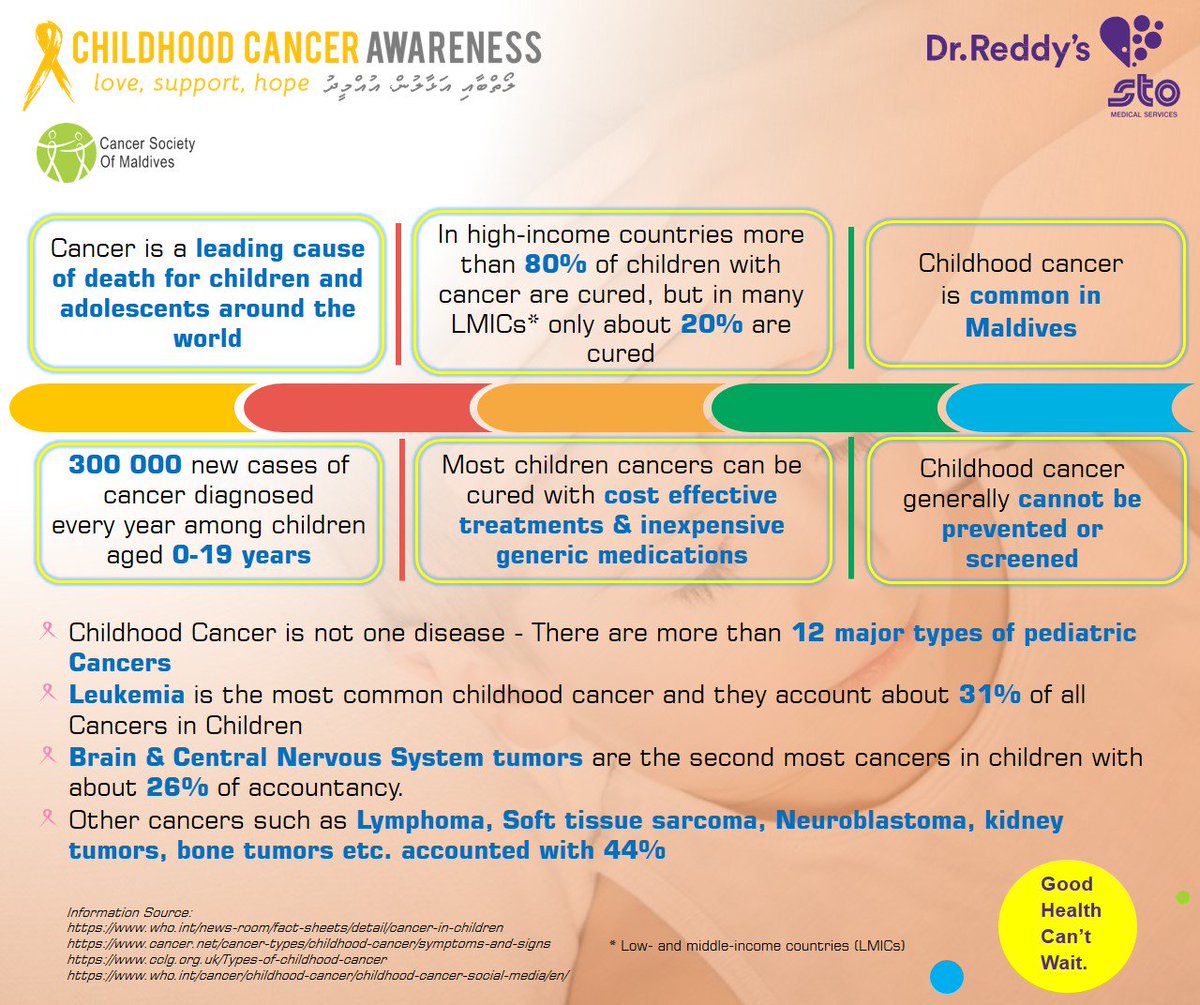 Sto Medical Services On Twitter Leukemia Is The Most Common Childhood Cancer It S 31 Of All Cancers In Children Childhood Cancer Awareness Month Love Support Hope Cancersocietymv Dr Shifan Stoplc Https T Co Iu1xpqooyk