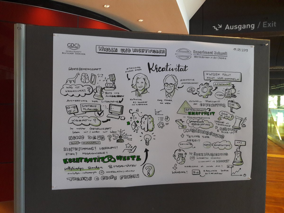 Und auch die anderen Blocks wurden dokumentiert #wifo2019  #Wertedenken