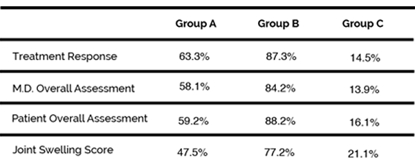 FlexicusFormula's tweet image. What makes Flexicus different?  Cetyl Myristoleate. 

Cetyl Myristoleate (CM8) is a clinically tested, natural compound that showed definitive reduction in inflammation and joint pain.  You can learn more about it here: cetyl-myristoleate.com