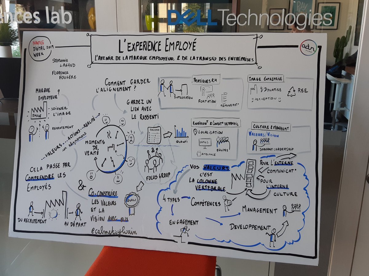 ClemenceRouart's tweet photo. [Apprenant] 🧠#sociodigital formats très interessants #ateliers et #networking sur les thèmes 
#Humain et #digital: ce n est pas antagoniste
#experienceemploye #MarqueEmployeur 
#nouvellesformesdegouvernance 
#adhesiondesequipes
#NantesDigitalW https://t.co/8Nl59C1PYZ