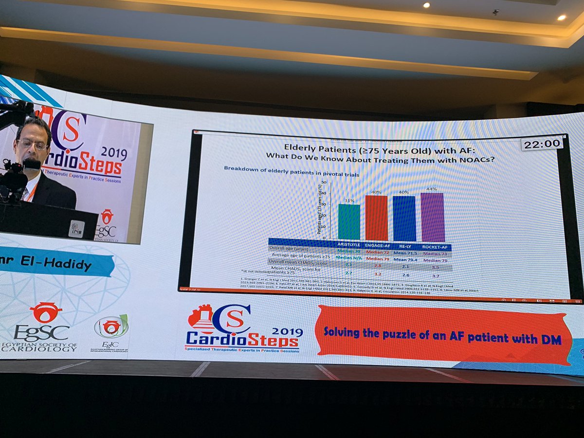 mmamas1973's tweet photo. #cardiosteps chairman @amrelhadidyy presenting treatment strategies in elderly dm pt with AF. excellent walkthrough of trial data to study insight into this very high risk pt group and optimal regime @RameshDaggubati @doctorhadi @mirvatalasnag @Hragy @AnastasiaSMihai @billgogas https://t.co/6xq630nGO2