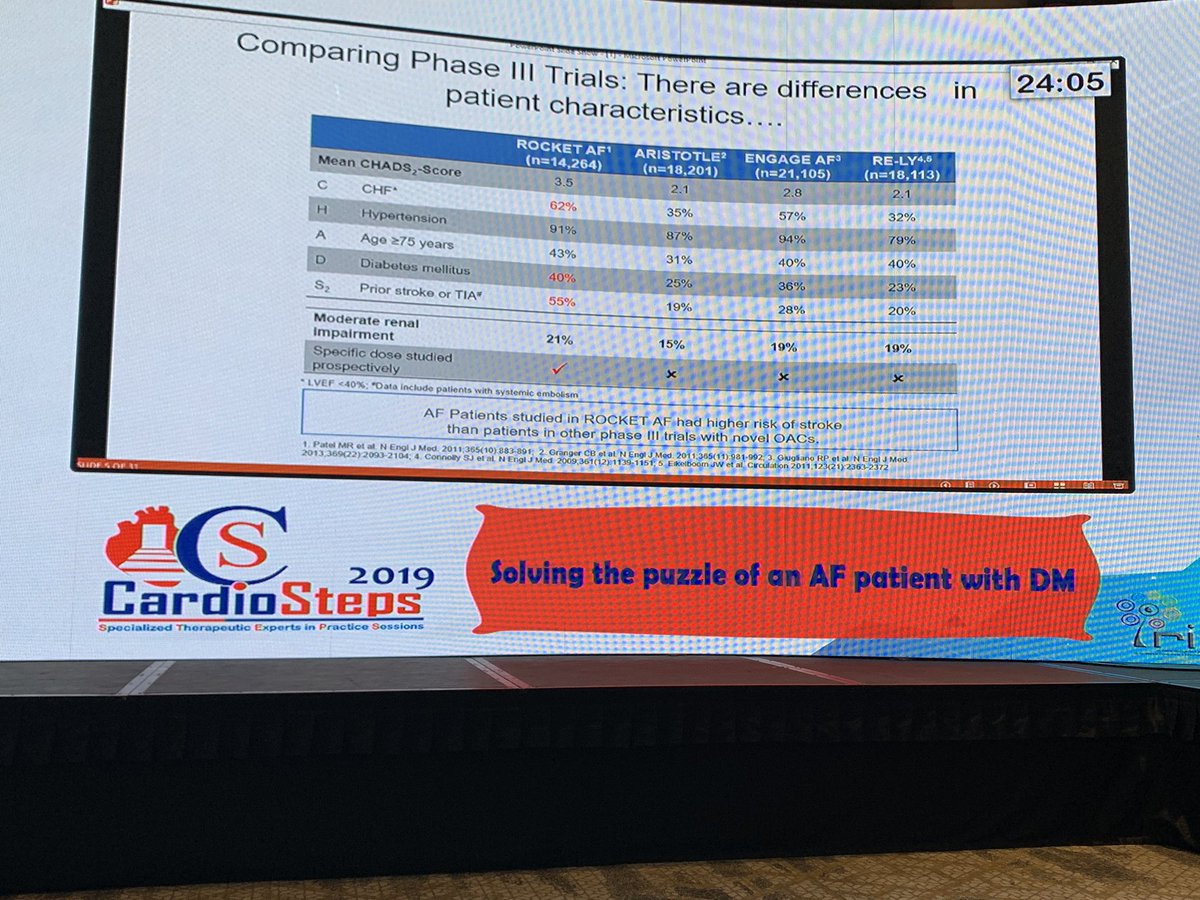 mmamas1973's tweet photo. #cardiosteps chairman @amrelhadidyy presenting treatment strategies in elderly dm pt with AF. excellent walkthrough of trial data to study insight into this very high risk pt group and optimal regime @RameshDaggubati @doctorhadi @mirvatalasnag @Hragy @AnastasiaSMihai @billgogas https://t.co/6xq630nGO2