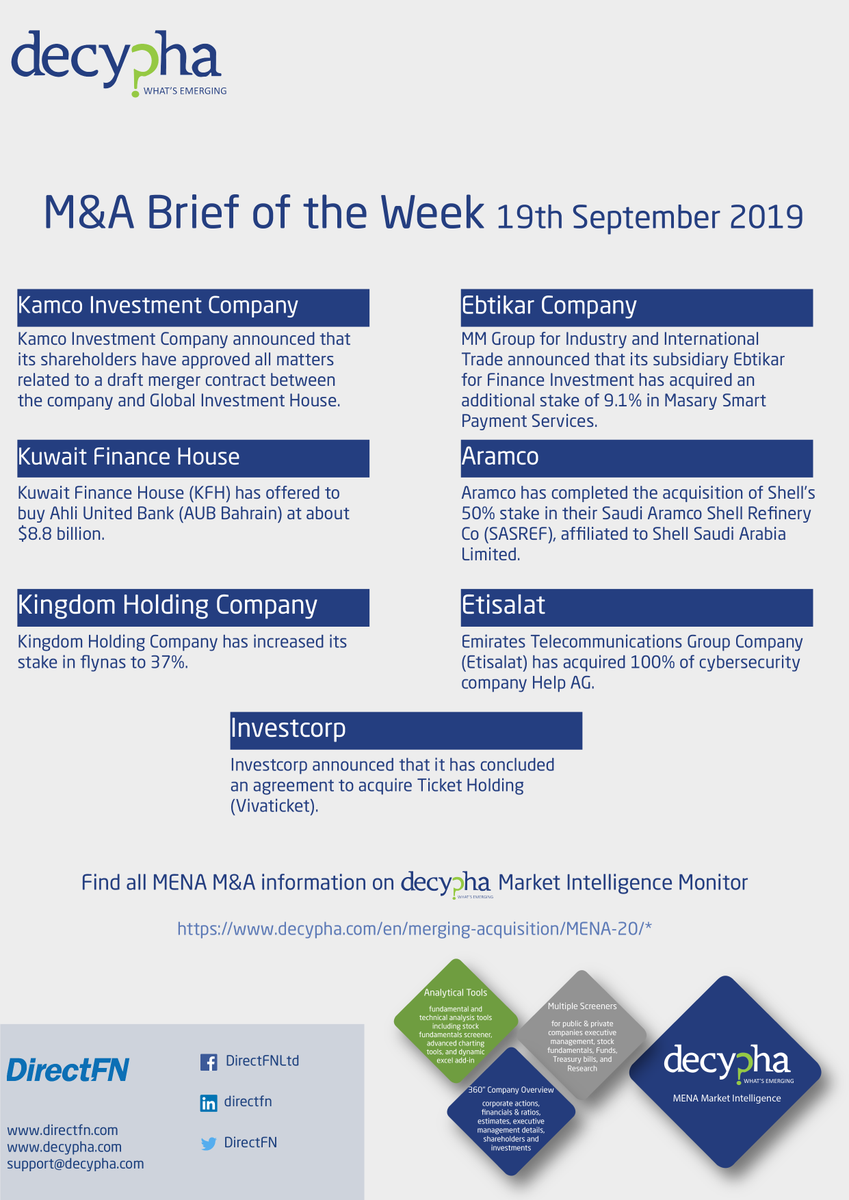 Latest update on the M&amp;A actions in the markets of MENA region available on Decypha.com
bit.ly/2m1Xcr2

Find more #MENA #market insights on #Decypha #MarketIntelligence platform.

#mergersandacquisitions #gcc #mena