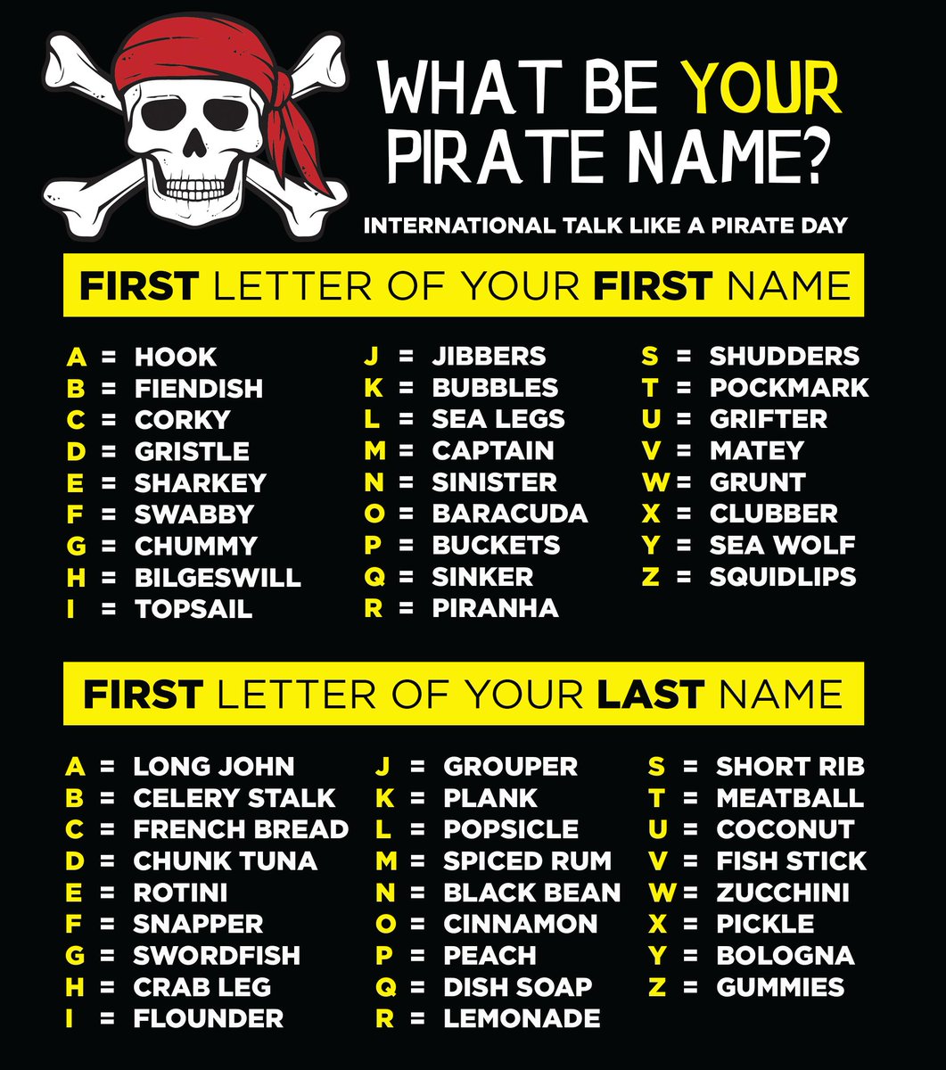 Hy Vee Whether You Live In A Pineapple Under The Sea Or Shop At Hy Vee We Re Celebrating International Talk Like A Pirate Day Comment Below With Your Pirate Name T Co Nmkkqcqsgl