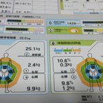 コンビクトコンディショニングに関連する1件のまとめ Togetter コンビクトコンディショニングに関連する1件のまとめ Togetter