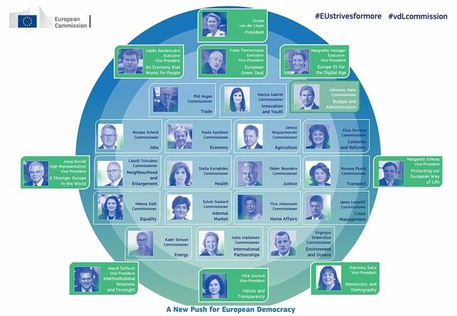 Do you know who is part of the new European Commission❓
Who is who?👥👀
eldiario.es/internacional/…
<a href="/ImpeuP/">IMPEU Project</a> #politicalparticipation #EUmobilecitizens