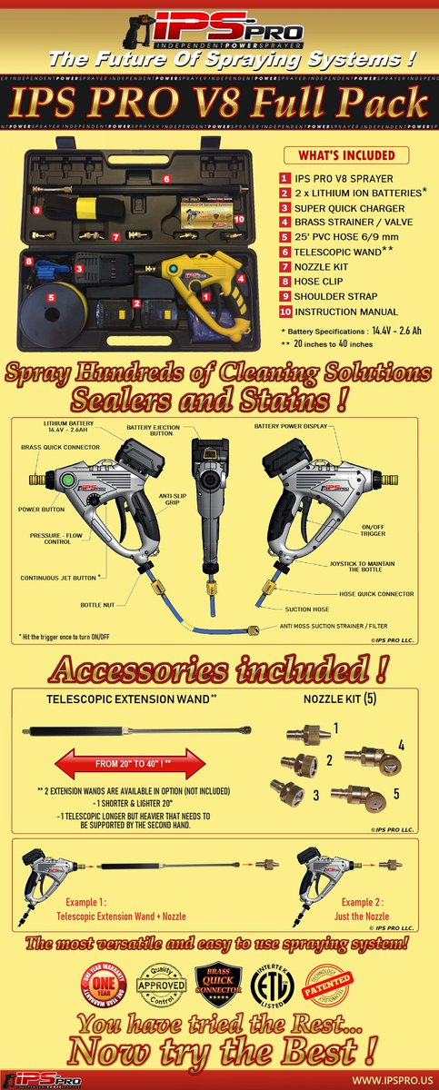 Ips Pro Spraying System Ips Pro Sprayer Twitter