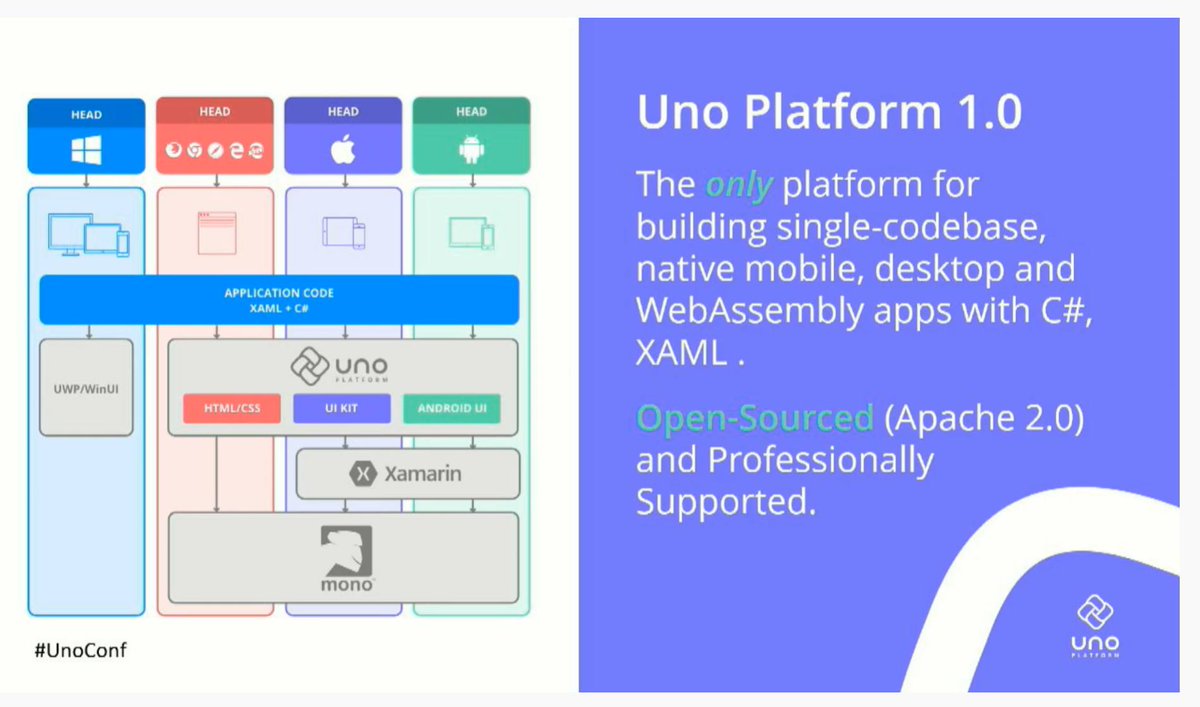 Uwp Chart