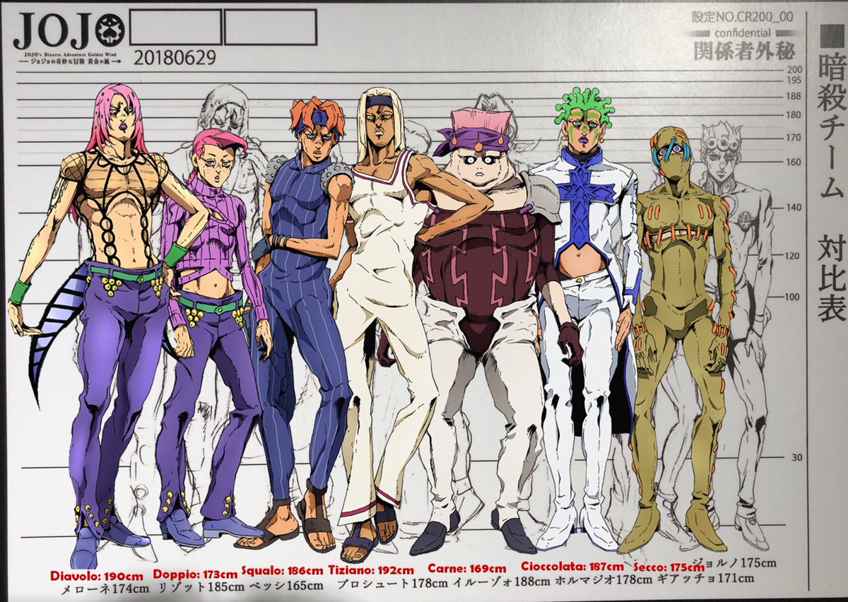 Featured image of post Jjk Characters Height An official height chart from the yet untranslated manga