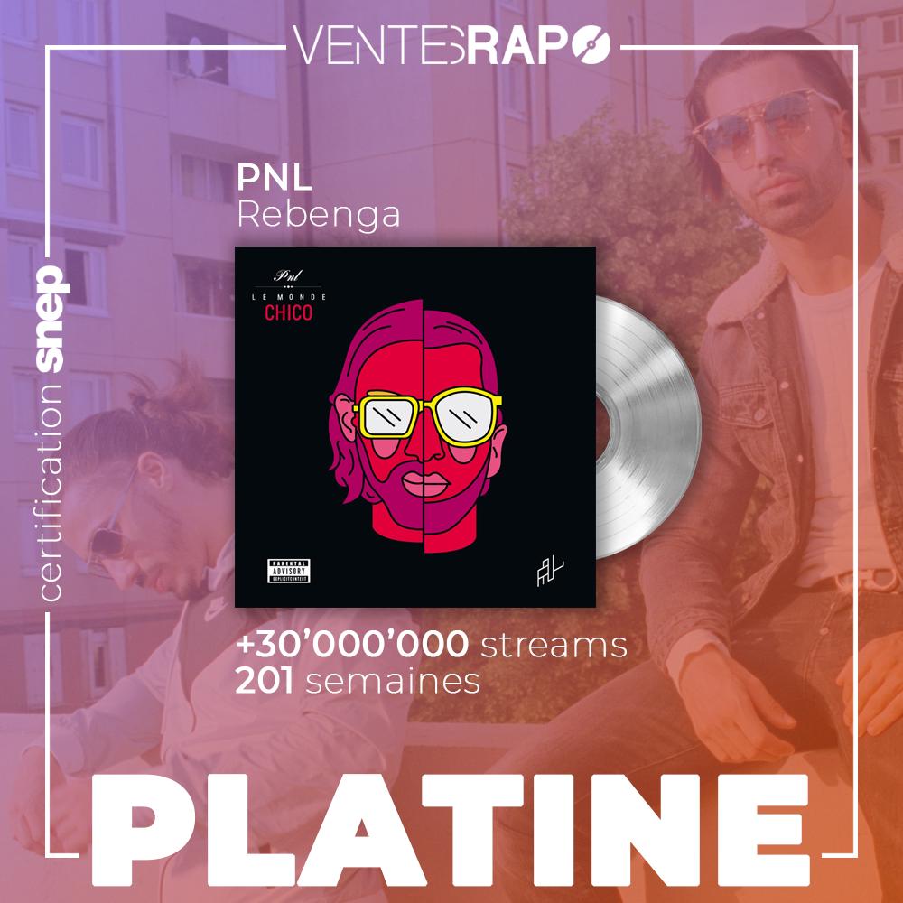 BillboardFr's tweet photo. 💿🇫🇷 Le single #Rebenga de PNL est certifié platine par le @snep !
(30.000.000 équivalent streams) https://t.co/m252StOklX