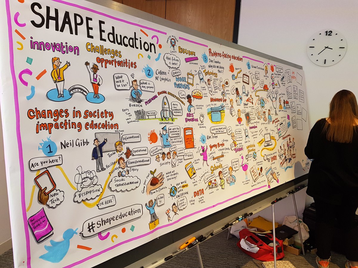 ZJunjunia's tweet photo. This is so amazing!! @rebeccavosborne painted a picture of the super insightful #ShapeEducation event today @CambridgeEng @CambridgeInt https://t.co/Z80lm6CrU0