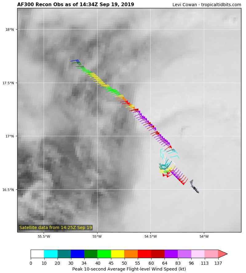 HollySanchezSFM's tweet photo. El #Recon sigue encontrando que #Jerry ronda la fuerza de #HuracanJerry. La Presión extrapolada -1000.3MB 
Vientos ~83-85kt cerca de un vórtice inclinado NW. La #TormentaJerry puede estar sufriendo alguna filtración de aire seco en los Cuadrantes NW. https://t.co/FNjXOyJwtw
