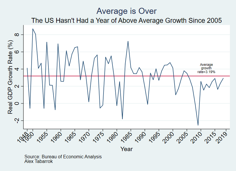 Function Growth Rate Chart