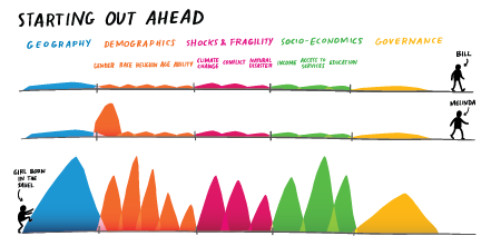 What is life like for a girl born in Chad?
Filled with 
hurdle
after 
hurdle
after 
hurdle.
 
She deserves a better life. Learn more: gates.ly/31zzGl5