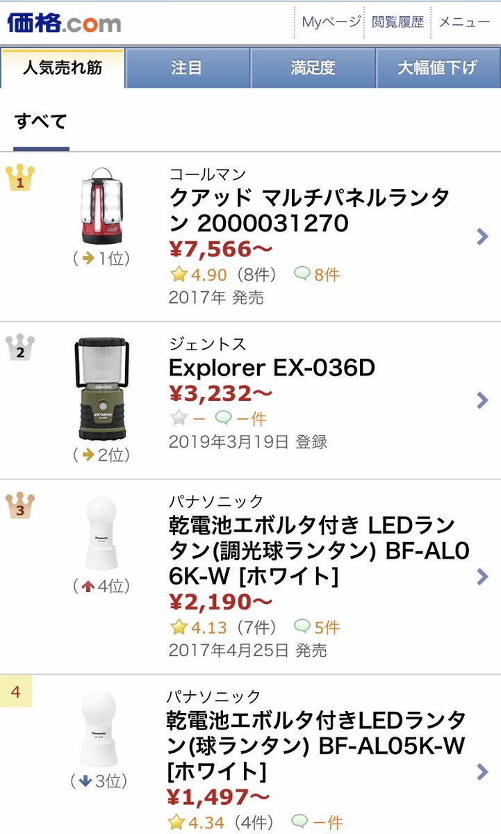 一藤 On Twitter Ledランタンだから 長時間つけていても発光部分が熱くならないのも安全でとてもいい このランタン を選んだ理由は 値段が3000円以内 防水防塵耐衝撃性能あり ランタイムが24時間以上 だったから あと 外見がゴツいのも好み この辺はもう好み