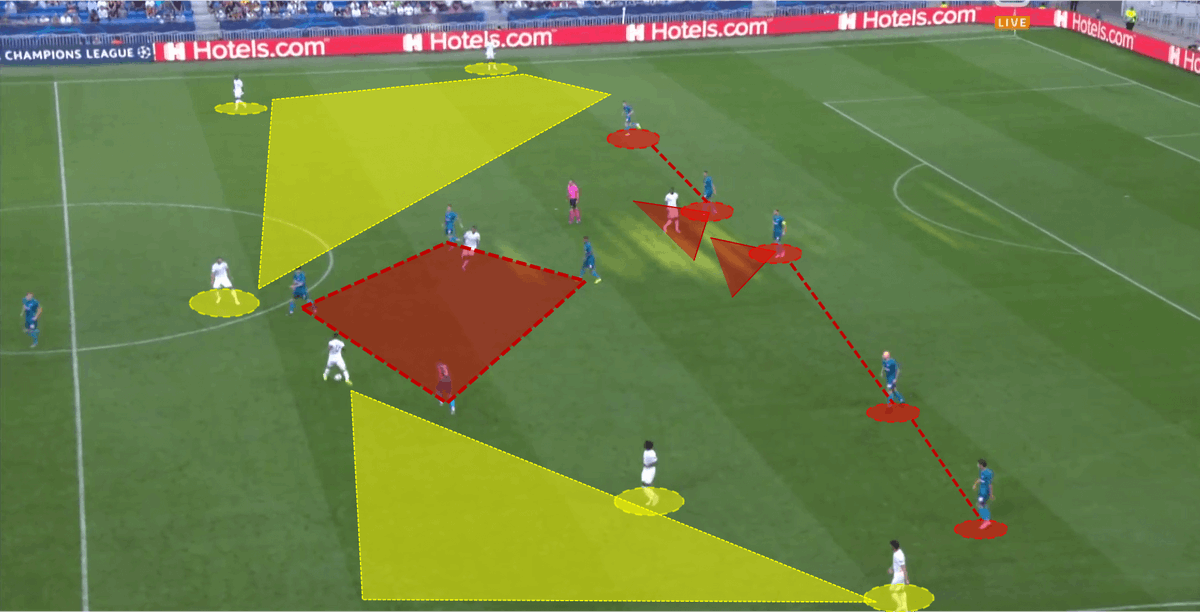 _theanalysis_'s tweet photo. "In contrast to Lyon's excessive and ineffective crosses, Zenit were slightly more dangerous- Semak’s side crossed the ball 20 times with a success rate of 30%"
@martimgomez9 analyses the @ChampionsLeague match between @OL and @fczenit_en:
#UCL #OLZenit
https://t.co/QTm8GALyxc https://t.co/9RJk4qomHG
