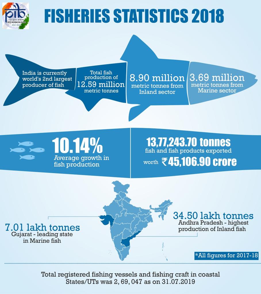 Pib India Stayhome Staysafe On Twitter