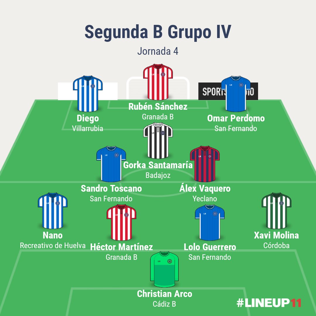 Os dejamos con nuestro XI ideal de la jornada 4 #GrupoIV.

Enhorabuena a todos! 🔥🔥🔥