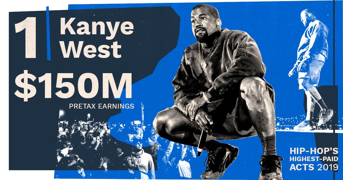 Forbes's tweet photo. Yeezy is expected to top $1.5 billion in sales this year, boosting Kanye West’s pretax income to $150 million over the past year and making him hip-hop’s cash king for the 1st time ever https://t.co/SBQAO7FXOp
