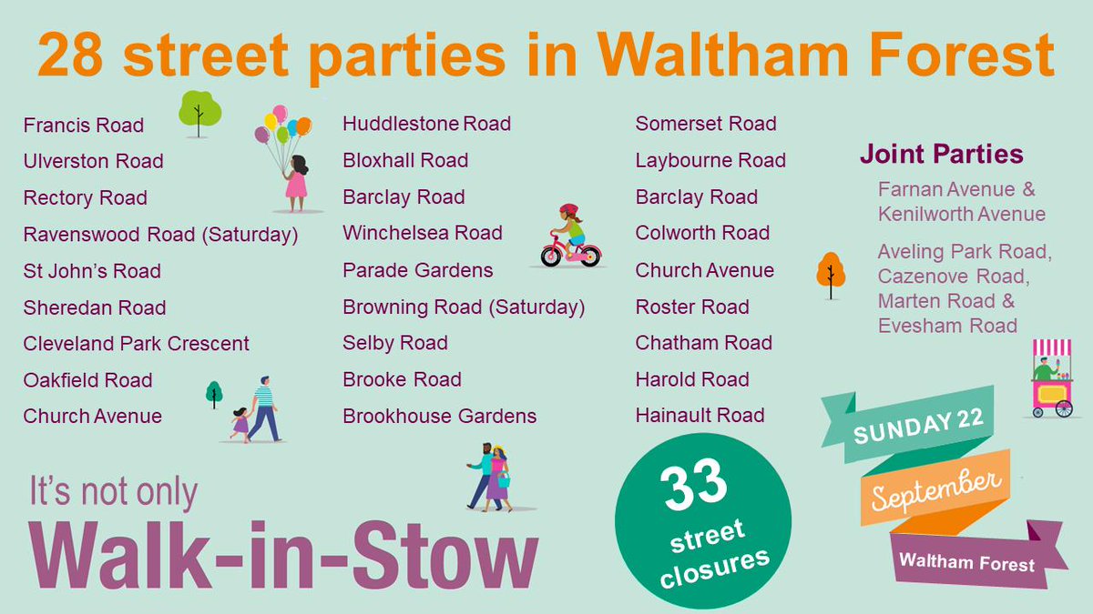As well as #WalkinStow our amazing community have arranged 28 of their own street parties for #CarFreeDay this weekend helping to bring the community together in a traffic-free environment.

Check out this list👇to find out the closest event to you.

#WFOurPlace #LetLondonBreathe