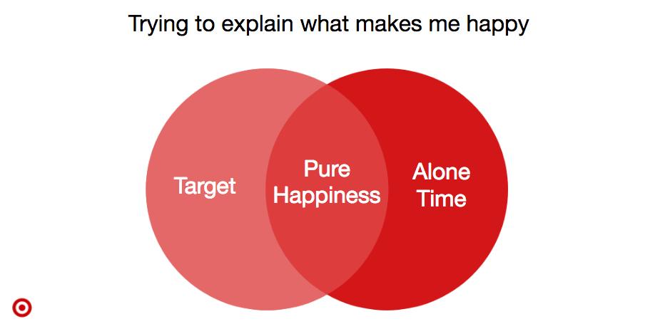 Target's tweet photo. In case you're a visual learner. https://t.co/H4pWY3uB5o