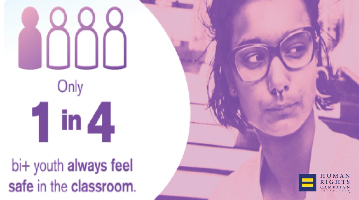 Only 1 in 4 bi+ youth always feel safe in the classroom.