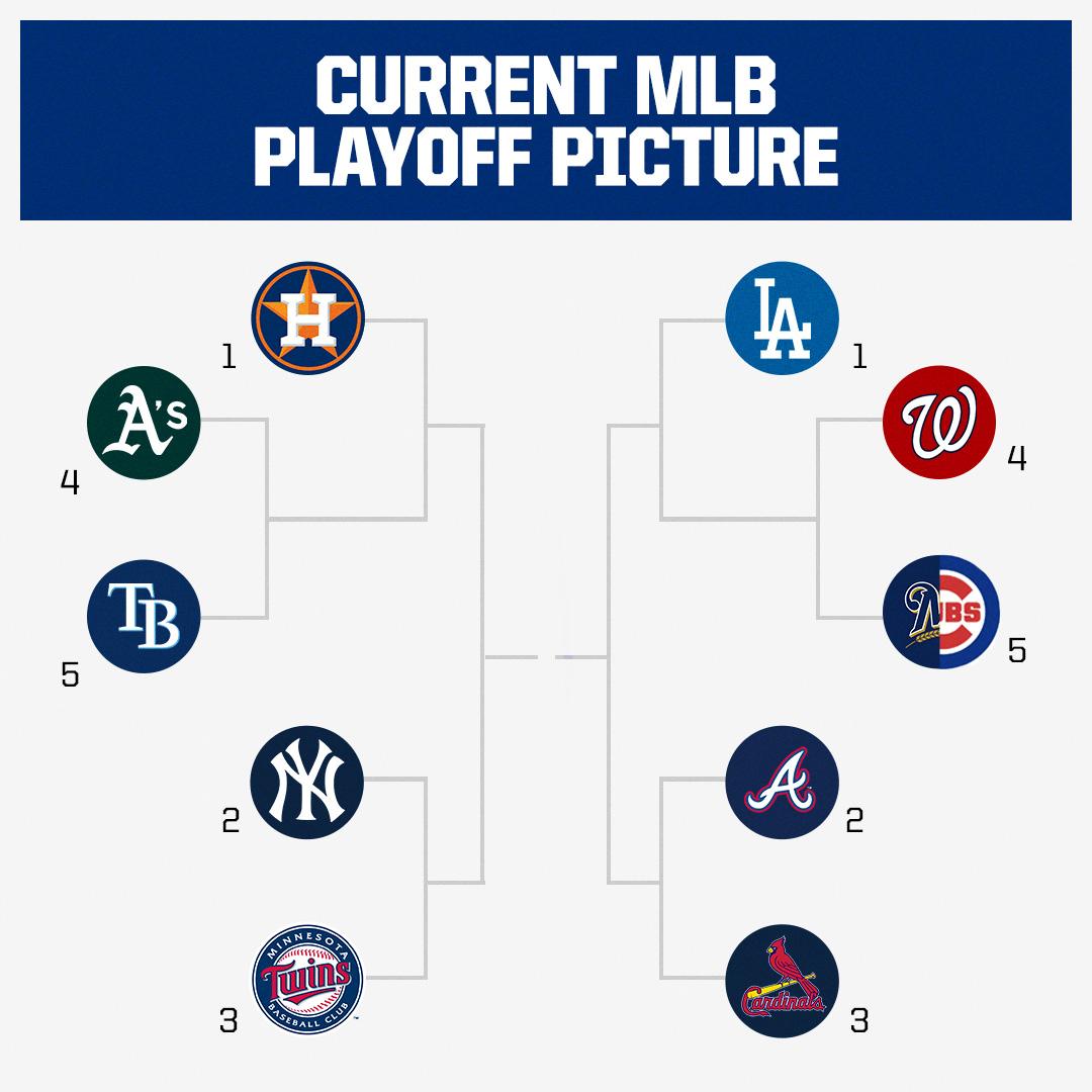 mlb playoffs espn