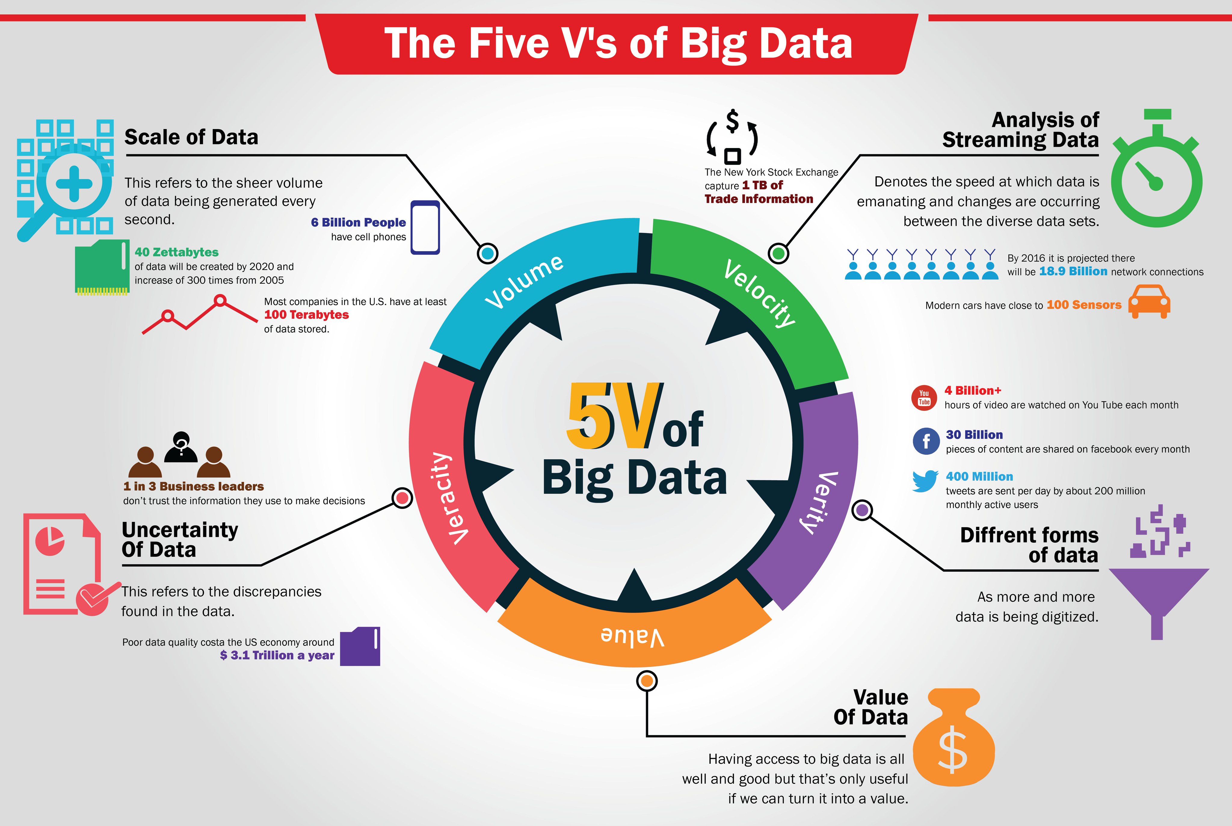 V работы. Анализ больших данных big data. Big data концепция. Большие данные big data это. Примеры больших данных.