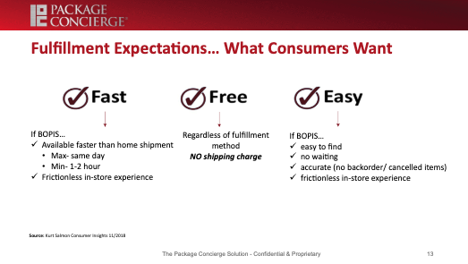 BILL_marketing's tweet photo. RTouchPoints: When it comes to fulfillment, customers want their experience to be fast, free and easy. Learn more: https://t.co/zay3RBK03u #RSP19 PkgConcierge https://t.co/KOdpqrLAHF