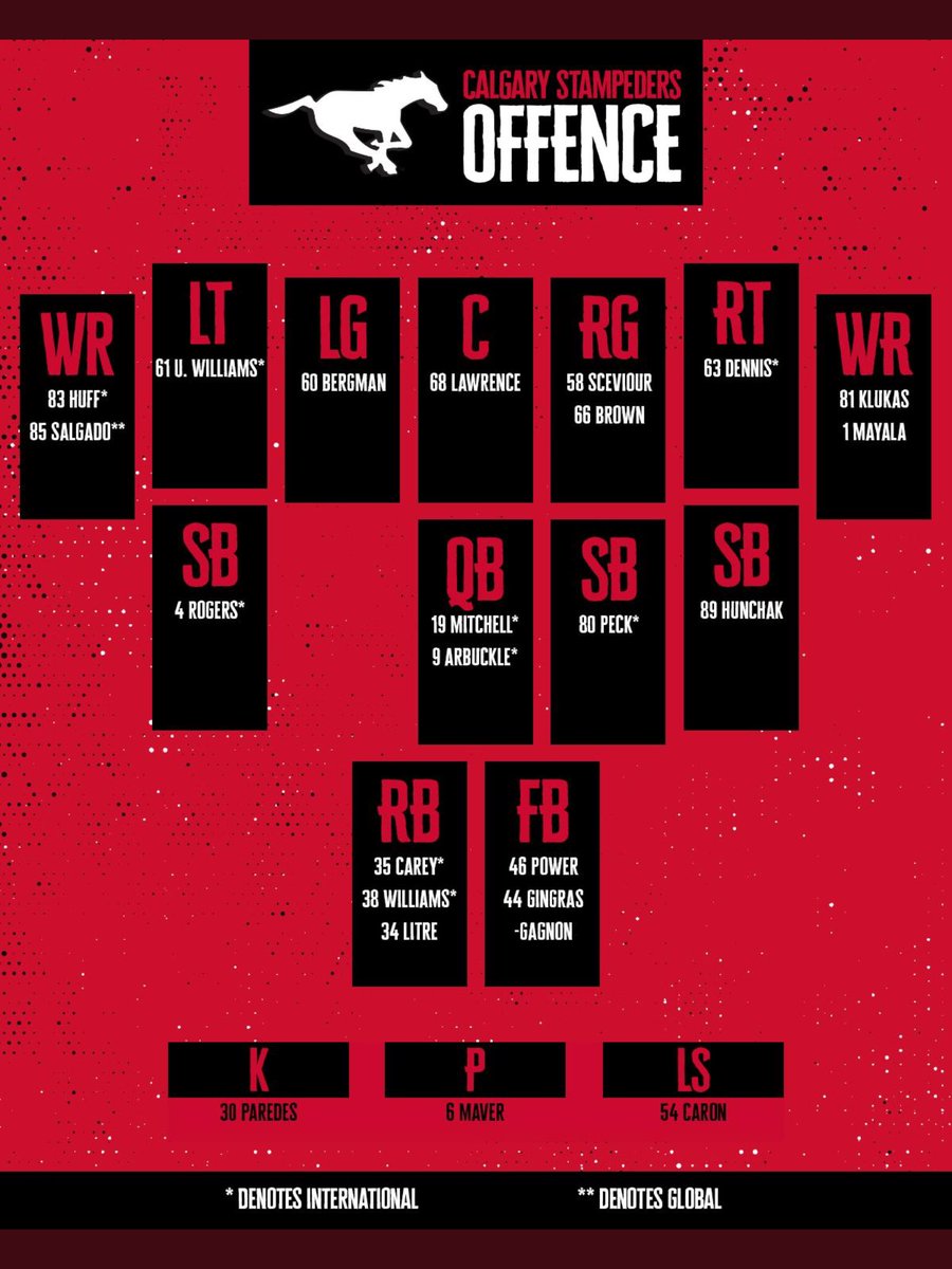 Coach (@mattsartorelli) on Twitter photo Looking forward to seeing <a href="/NDPride_CCSD/">NDPride</a> #alumni #Hunchak and #McEwen in the starting line-up for the <a href="/calstampeders/">Calgary Stampeders</a> and <a href="/TorontoArgos/">Toronto Argonauts</a> tomorrow <a href="/CFL/">CFL</a> <a href="/FootballAlberta/">Football Alberta</a> Looking forward to seeing <a href="/NDPride_CCSD/">NDPride</a> #alumni #Hunchak and #McEwen in the starting line-up for the <a href="/calstampeders/">Calgary Stampeders</a> and <a href="/TorontoArgos/">Toronto Argonauts</a> tomorrow <a href="/CFL/">CFL</a> <a href="/FootballAlberta/">Football Alberta</a>