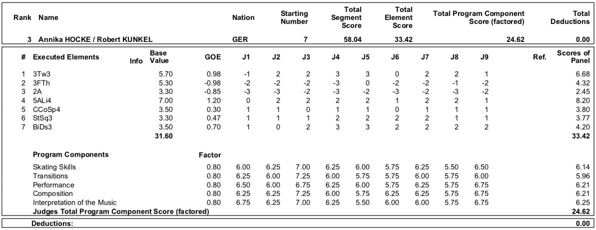 JGP - 5 этап. 18.09 - 21.09 Гданьск, Польша - Страница 2 EE1yLs7W4AI4S8_?format=jpg&name=medium