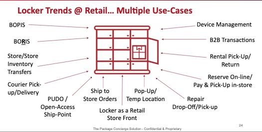 BILL_marketing's tweet photo. RTouchPoints: #Omnichannel and #BOPIS have introduced multiple new fulfillment options for retailers and customers including automated lockers which are gaining popularity and have multiple uses. https://t.co/zay3RBK03u #RSP19 PkgConcierge https://t.co/1vae23resT