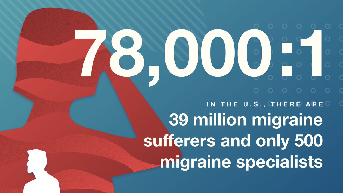 4th_and_King's tweet photo. We ran across this statistic recently and began to really wonder—do migraines exist? Or is it all in our heads? #4thandking #migraine https://t.co/sJ7Iw4u8jr