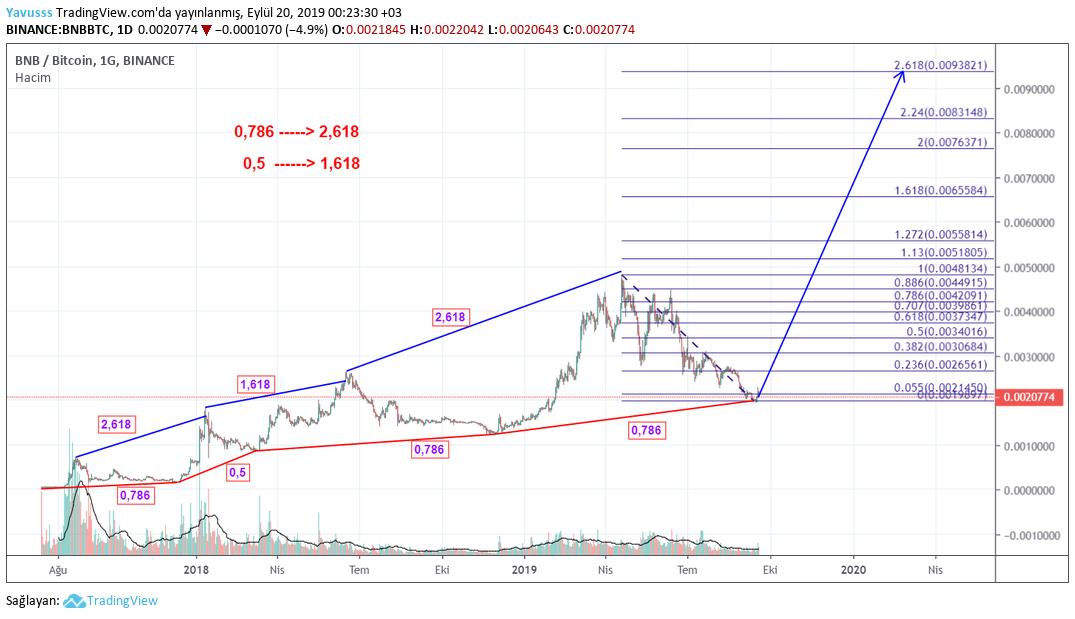 yavusss's tweet photo. Bir ihtimal, acaba???
https://t.co/ScQLRYoFSN

$BNB #BNB  #BTC #BNBBTC #bitcoin #binancecoin https://t.co/SXeYBb71MC