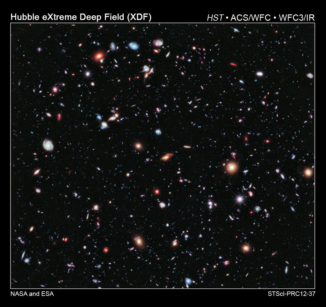 An image of the Hubble eXtreme Deep Field -- a large deep image of tens of thousands of galaxies. Mostly they look like little dots or blobs, but some have clear spiral structure. There are colors ranging from blue to red. A few points of light in the image have obvious diffraction spikes -- those are stars!