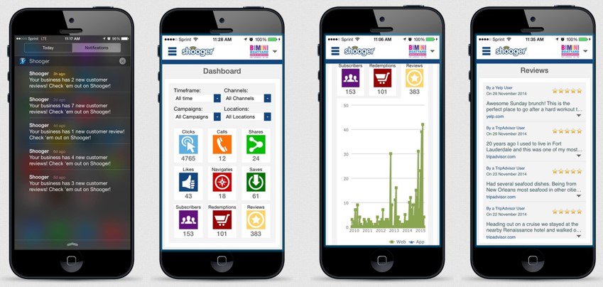 Shooger's tweet photo. It's Google Ads. It's Social Media Management. It's an all-in-one marketing tool at your fingertips. You can manage your own marketing or get our results as real-time analytics. 
Shooger, Marketing Simplified not Compromised.  https://t.co/FZabMytQYS #marketing #SEM #SEO https://t.co/eywviZooB5