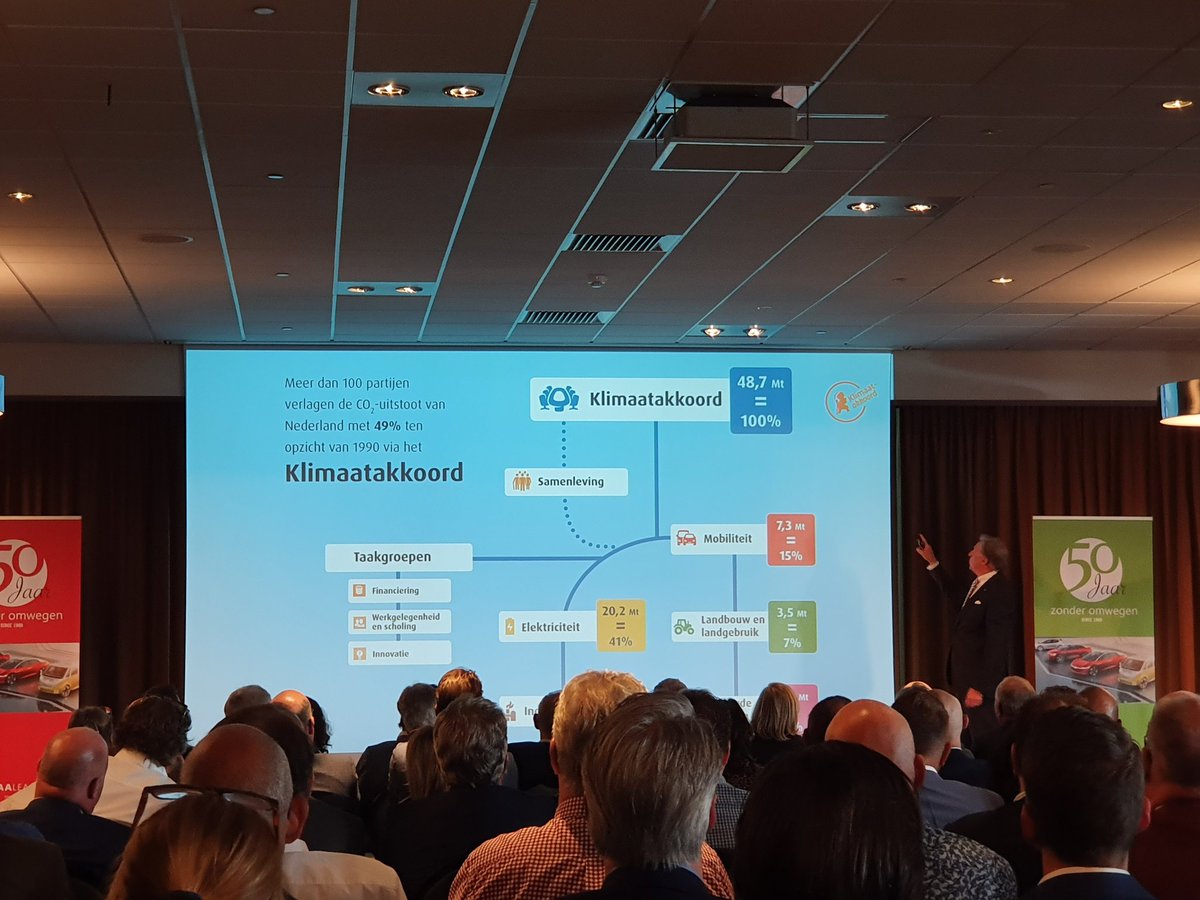 50 jaar zonder omwegen! <a href="/AAlease/">AA Lease</a>. Gefeliciteerd en interessante bijeenkomst over Duurzaamheid met <a href="/EdNijpels/">Ed Nijpels</a> en Carlo van den Weijer.