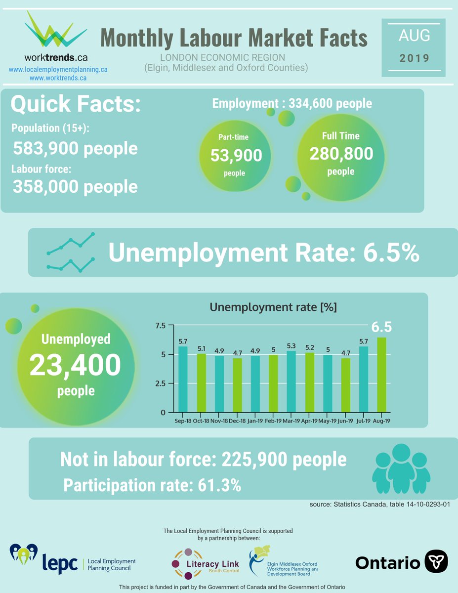 Worktrends.ca tweet media