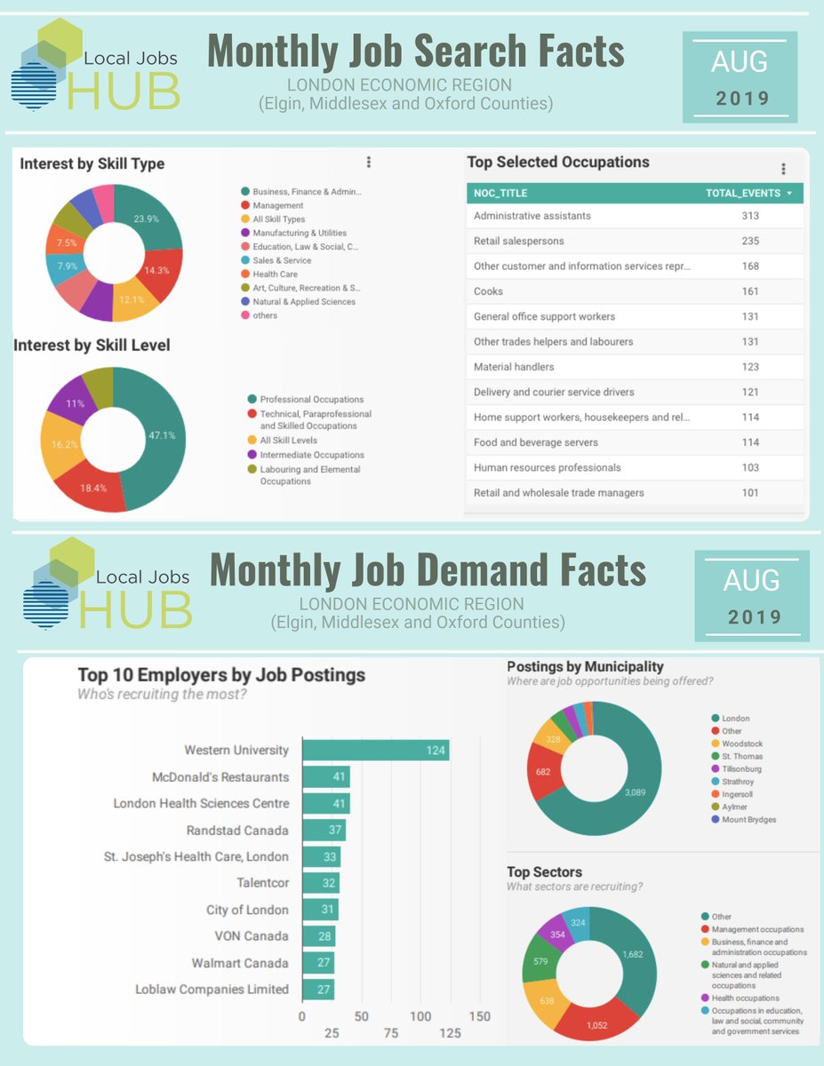 Worktrends.ca tweet media