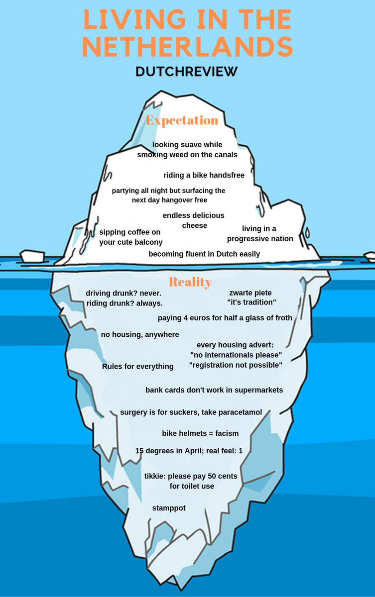 Dutchreviewing's tweet image. Whose dreams were also shattered? 🙋‍♂️🙋‍♀️#netherlands #Dutch
