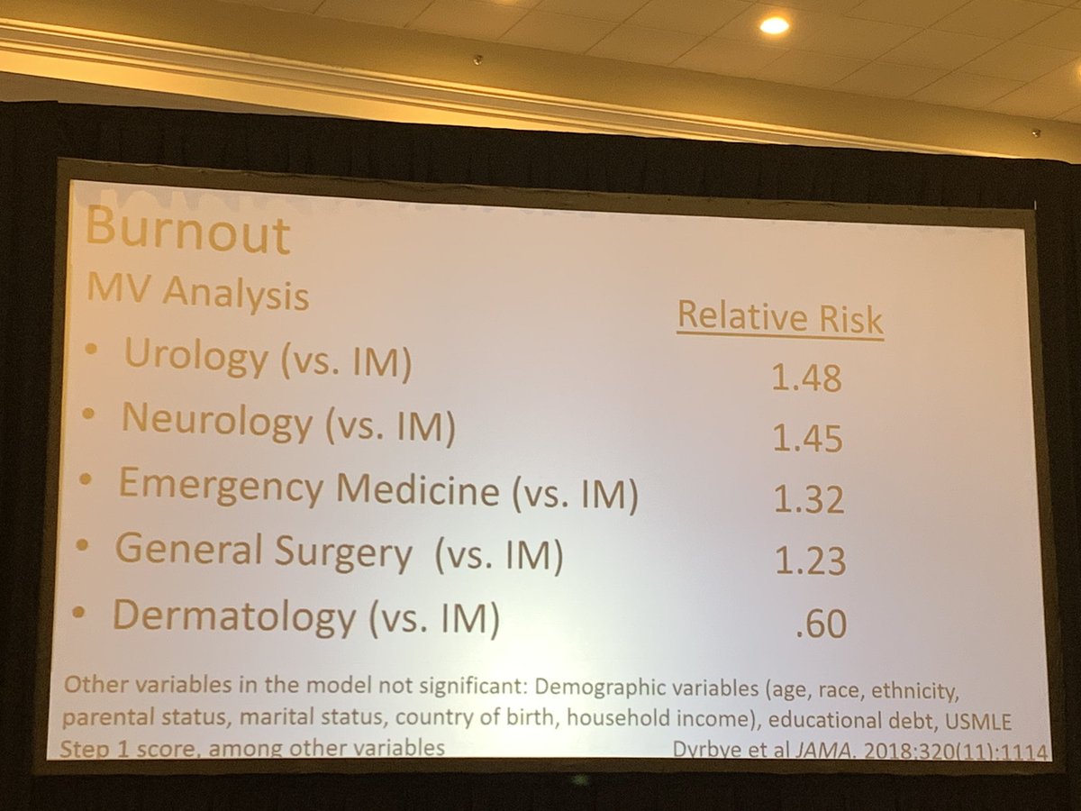 alvarezzzy's tweet photo. While it is reassuring that #emergencymedicine is no longer #1 in #physicianburnout, we're still in the top 5.
We need to continue working on improving #efficiencyinpractice, #cultureofwellness & #resilience.
#MedEd #burnout #doctorsarehumantoo #preventburnout
#ACPH19 https://t.co/77jtRBUTW0