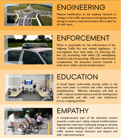VisionZeroCA's tweet photo. @LdnOntBikeCafe @lpsmediaoffice @GerryDewanCTV @neilarason #3Es, #4Es, #5Es, #6Es🙄
It’s Procrustean & gimmicky to exclude measures beginning with the other 25 letters of the alphabet.
For instance vehicle & infrastructure *design* is a better term than *engineering* for characterizing a safe human-machine interface. So let's say that. https://t.co/SIXVv6V1wb