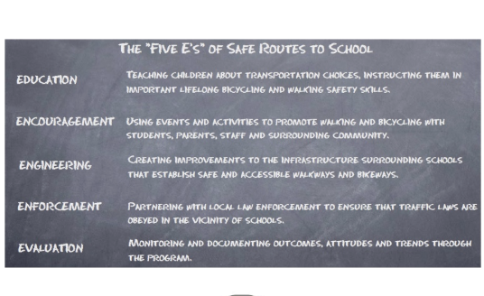 VisionZeroCA's tweet photo. @LdnOntBikeCafe @lpsmediaoffice @GerryDewanCTV @neilarason #3Es, #4Es, #5Es, #6Es🙄
It’s Procrustean & gimmicky to exclude measures beginning with the other 25 letters of the alphabet.
For instance vehicle & infrastructure *design* is a better term than *engineering* for characterizing a safe human-machine interface. So let's say that. https://t.co/SIXVv6V1wb