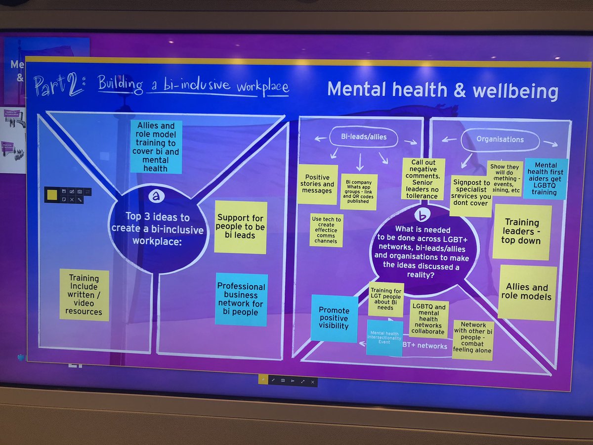 AlisonFrance's tweet photo. Congratulations @Firthy1981 for a fantastic #bivisibility event @EYUnityUKI wonderful space, technology, people and action focus! Thanks for the invite @Mind_Out https://t.co/WZQvJl8Gwv