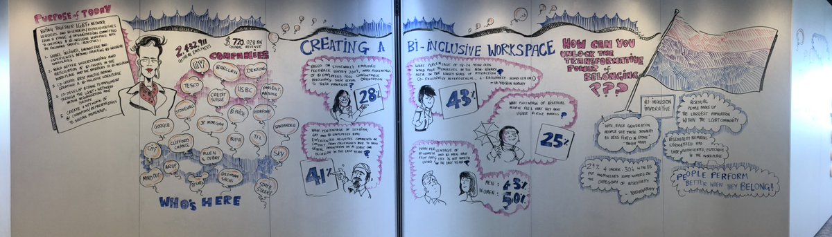 AlisonFrance's tweet photo. Congratulations @Firthy1981 for a fantastic #bivisibility event @EYUnityUKI wonderful space, technology, people and action focus! Thanks for the invite @Mind_Out https://t.co/WZQvJl8Gwv