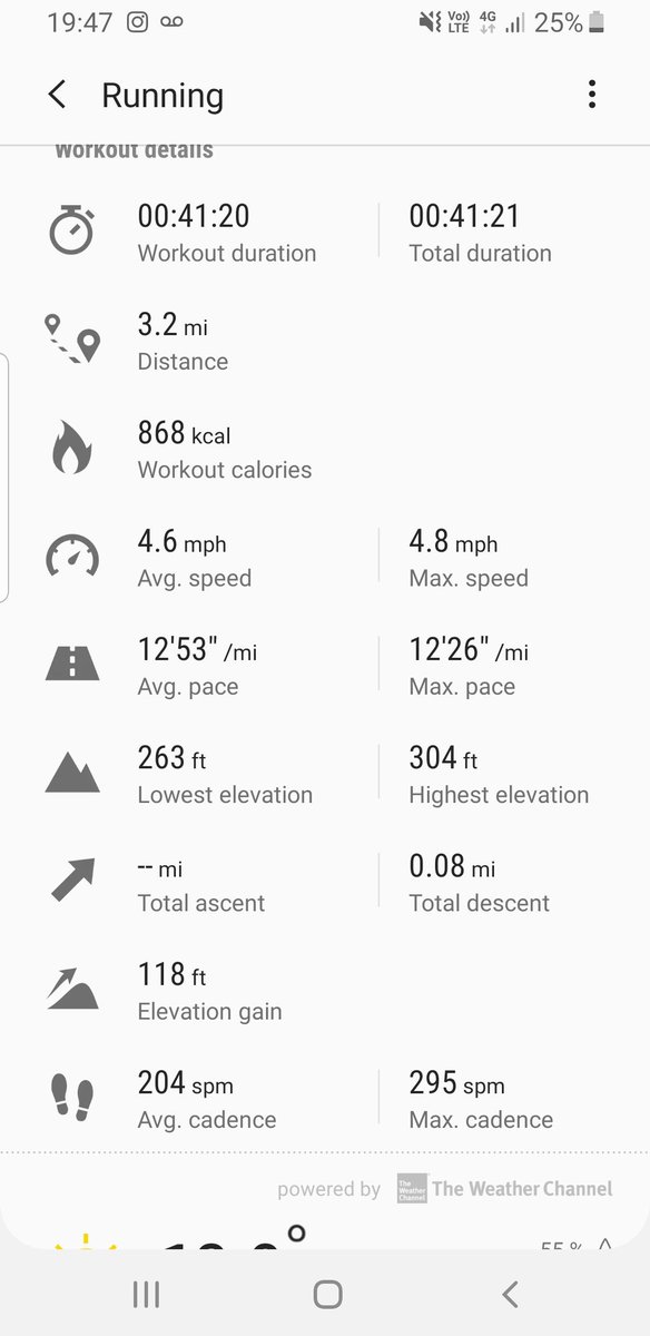 S_eastwood's tweet photo. So f*ucking chuffed right now. Did another 5km run tonight, even with my buddy missing. Under  avg 13 min mile. Shows Sunday wasn't a fluke. #couch25k #c25k #running #Luton #knackard https://t.co/S99sdreq1W