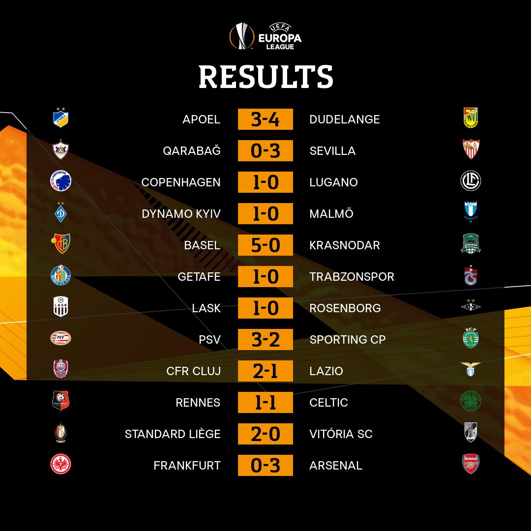 Результаты игр лиги европы