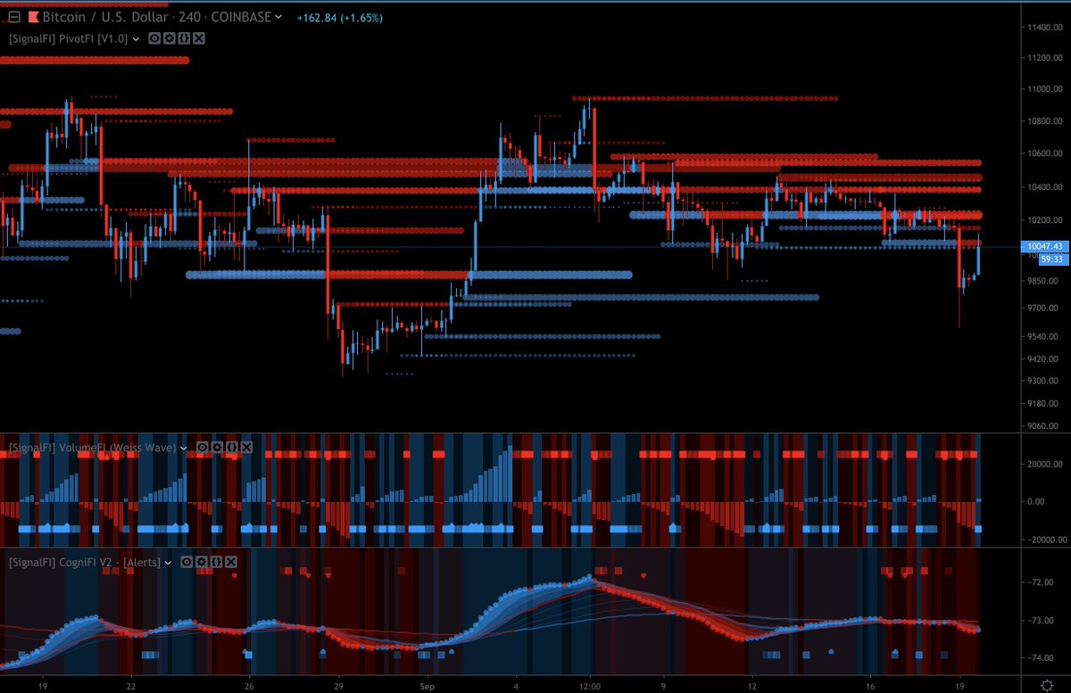 Signalfi's tweet photo. #SignalFI 

This view just might be free... https://t.co/5cuOikKUwO