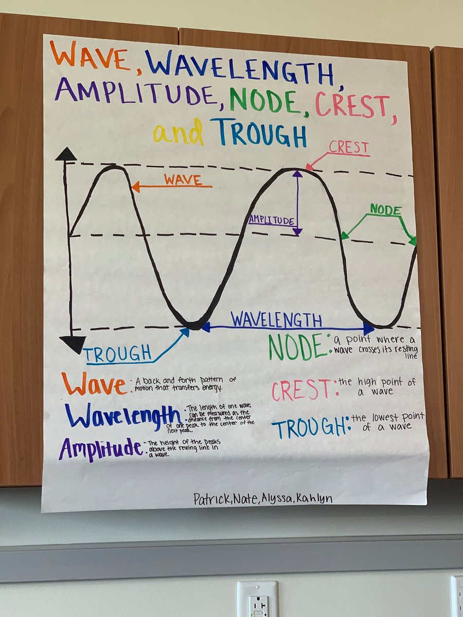 MLProjecti's tweet photo. Today in Science, students of all shapes and sizes presented and learned from each other's life and wave-themed posters! https://t.co/eYmykzbP8e